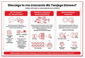 zalety animacji 2d w nowoczesnej komunikmacji i wideomarketingu
